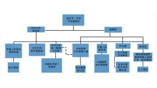 「法寶」：中國試圖控制海外信息的手段