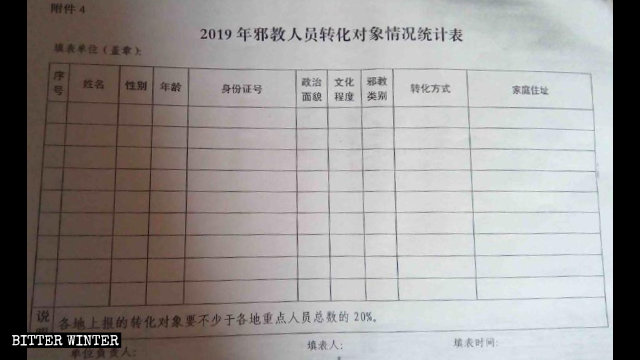 被列入「邪教」名單的宗教團體人員轉化情況彙報表