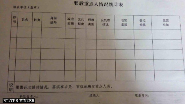 被列入「邪教」名單的宗教團體重點人員摸排表