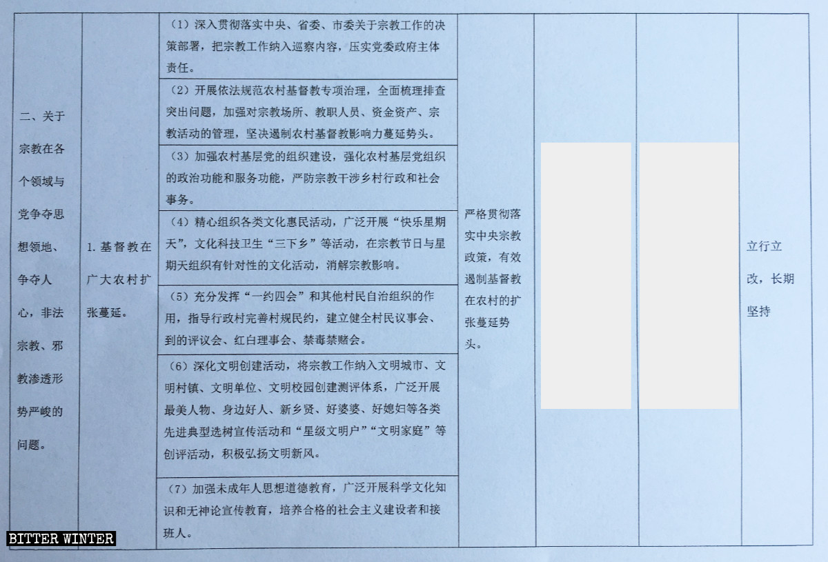 河南省某縣文件《應對宗教形勢嚴峻的問題》(部分) 河南省某縣文件《應對宗教形勢嚴峻的問題》(部分)