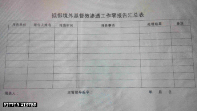 抵禦境外基督教滲透工作零報告匯總表 抵禦境外基督教滲透工作零報告匯總表