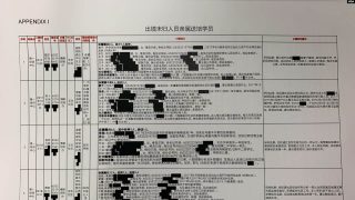 墨玉名單實證：一維吾爾家族37人被關再教育營　三人逝世